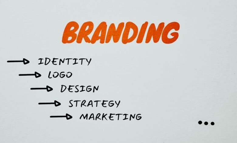 advanced identity branding system